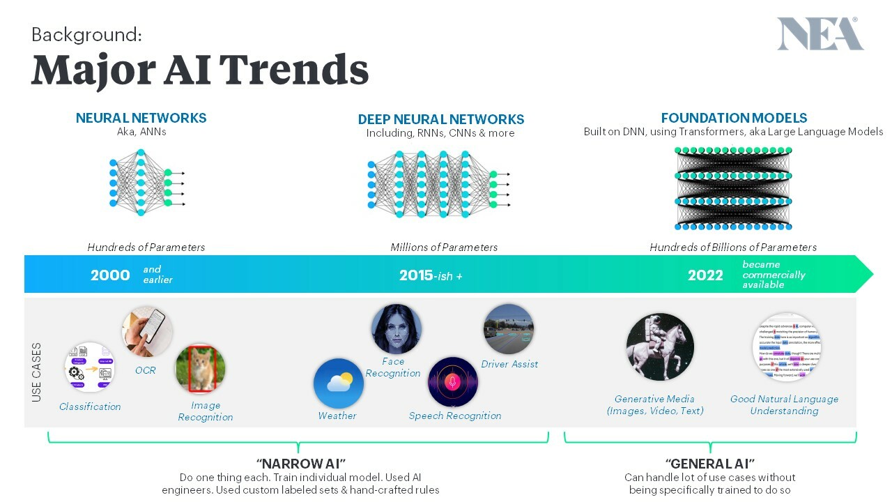 Implementation roadmap: 30-60-90 days